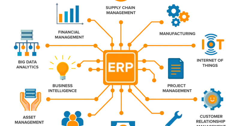 Perfect Erp Choosing the Perfect ERP: A Guide to Enterprise Resource Planning ...